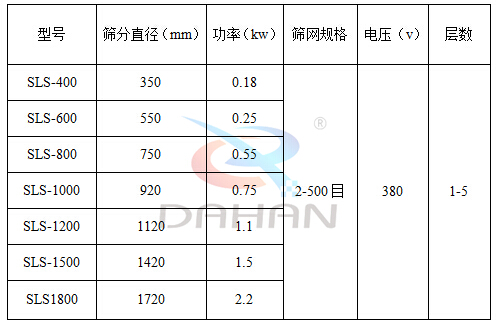 耐腐蝕振動篩技術參數(shù)